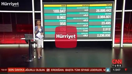Sağlık Bakanlığı 14 Ocak korona tablosun açıkladı  ve vaka sayısı tarafından açıklandı