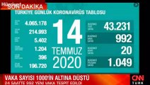 Son dakika haberi: 14 Temmuz korona tablosu ve vaka sayısı Sağlık Bakanı Fahrettin Koca tarafından açıklandı!