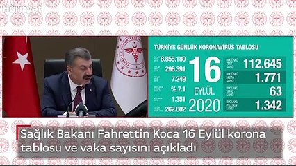 Son dakika haberi: Sağlık Bakanlığı, 16 Eylül korona tablosu ve vaka sayısını açıkladı!