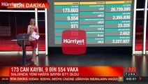 Sağlık Bakanlığı 13 Ocak korona tablosunu açıklandı