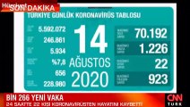 Son dakika haberi: 14 Ağustos korona tablosu ve vaka sayısı Sağlık Bakanı Fahrettin Koca tarafından açıklandı!