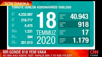 Sağlık Bakanı Fahrettin Koca, 18 Temmuz korona tablosu ve vaka sayısını açıkladı