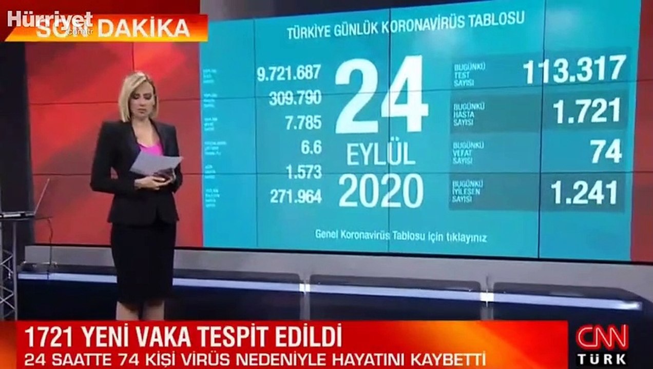 Son dakika haberi: Sağlık Bakanlığı, 24 Eylül korona tablosu ve vaka sayısını açıkladı!