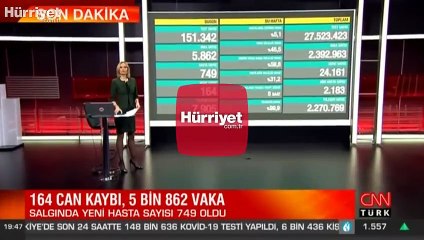 Sağlık Bakanlığı 18 Ocak korona tablosunu açıkladı