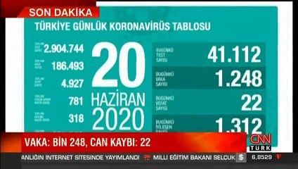 Télécharger la video: Son dakika... Bakan Koca, 20 Haziran koronavirüs tablosunu açıkladı