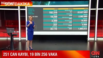 Son dakika haberi: 22 Aralık korona tablosu Sağlık Bakanlığı tarafından açıklandı!