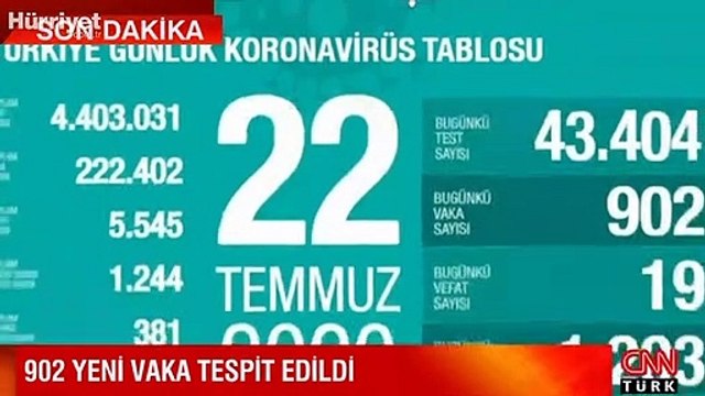 Son dakika haberi: 22 Temmuz korona tablosu ve vaka sayısı Sağlık Bakanı Fahrettin Koca tarafından açıklandı!