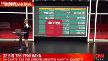 Son dakika haberi: 4 Aralık korona tablosu ve vaka sayısı Sağlık Bakanlığı tarafından açıklandı!