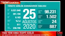 Son dakika haberi: 25 Ağustos korona tablosu ve vaka sayısı Sağlık Bakanı Fahrettin Koca tarafından açıklandı!