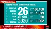 Son dakika haberi: 26 Ağustos korona tablosu ve vaka sayısı Sağlık Bakanı Fahrettin Koca tarafından açıklandı!