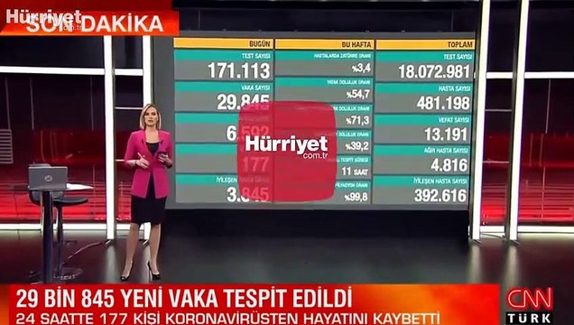 Son dakika haberi: 27 Kasım korona tablosu ve vaka sayısı Sağlık Bakanlığı tarafından açıklandı!