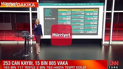 Sağlık Bakanı Fahrettin Koca, 29 Aralık Türkiye Günlük Korona Tablosu'nu açıkladı