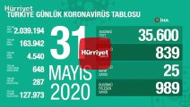 Son dakika haberi:  Fahrettin Koca, 31 Mayıs koronavirüs tablosunu açıkladı