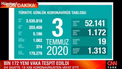 Son dakika haberi: Sağlık Bakanı Fahrettin Koca tarafından corona virüsü 3 Temmuz son durum tablosu açıklandı