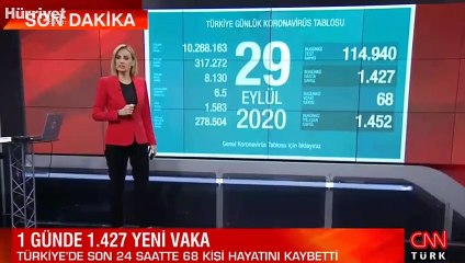 Son dakika haberi: Sağlık Bakanlığı, 29 Eylül korona tablosu ve vaka sayısını açıkladı!