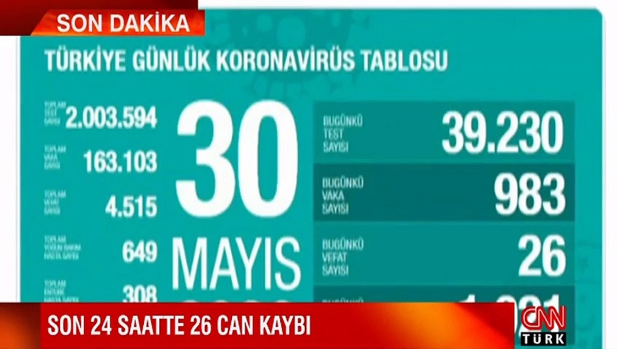 30 Mayıs koronavirüs tablosu ve vaka sayısı açıklandı