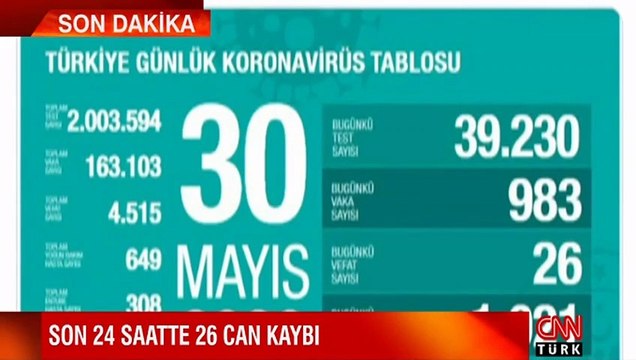 30 Mayıs koronavirüs tablosu ve vaka sayısı açıklandı