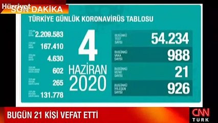Bakan Fahrettin Koca Corona virüsü gelişmeleri açıkladı