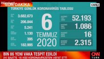 Son dakika haberi: 6 Temmuz korona tablosu ve vaka sayısı Sağlık Bakanı Fahrettin Koca tarafından açıklandı!