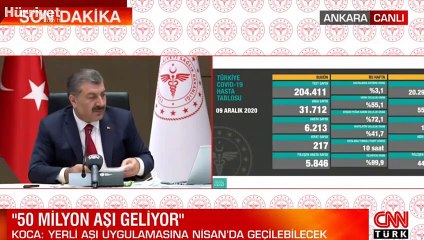 Son Dakika Haberi: 9 Aralık korona tablosu ve vaka sayısı açıklandı! İşte corona virüsü hasta tablosu