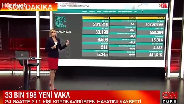 Son dakika haberi: 8 Aralık korona tablosu ve vaka sayısı Sağlık Bakanlığı tarafından açıklandı! İşte koronavirüste son durum