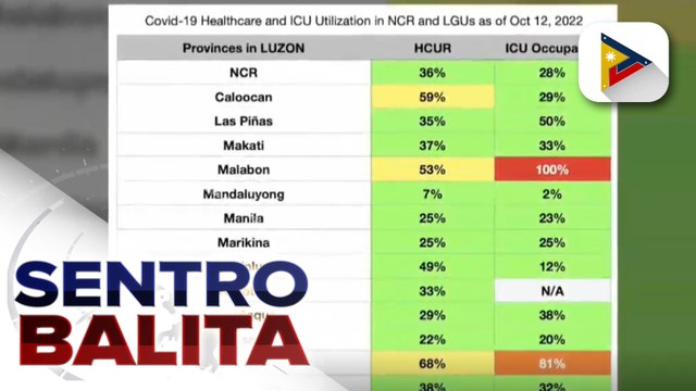 OCTA Research: COVID-19 Positivity rate sa Metro Manila, bumaba pa sa 15%