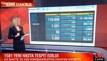 Son dakika haberi: 7 Ekim korona tablosu ve vaka sayısı Sağlık Bakanlığı tarafından açıklandı!