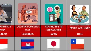 Comparison: Never Do These Things in Other Countries