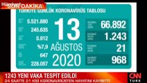 Son dakika haberi: 13 Ağustos korona tablosu ve vaka sayısı Sağlık Bakanı Fahrettin Koca tarafından açıklandı!