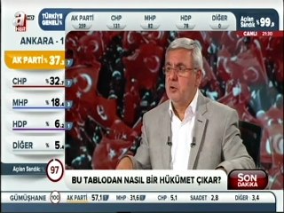Mehmet Metiner'den çok çarpıcı sözler
