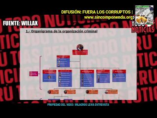 BENJI ESTUVO PRESENTE EN PLAN ESTRATÉGICO DE "ACOSO DE DENUNCIAS" CONTRA LA FISCAL DE LA NACIÓN