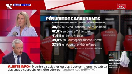 Bruno Le Maire: "Il doit y avoir, dès cette semaine, une amélioration nette sur le front des carburants"