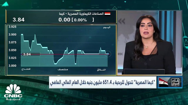 العضو المنتدب لشركة كيما المصرية لـCNBC عربية: قرار خفض العمر الإنتاجي للأمونيا واليوريا ساهم بالميزانية بمقدار 105 مليون جنيه