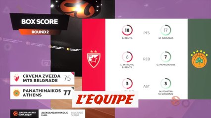 Le résumé d'Étoile Rouge de Belgrade - Panathinaïkos - Basket - Euroligue (H)