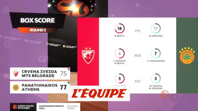 Le résumé d'Étoile Rouge de Belgrade - Panathinaïkos - Basket - Euroligue (H)