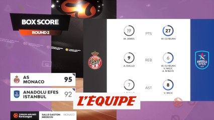 Le résumé de Monaco - Efes - Basket - Euroligue (H)