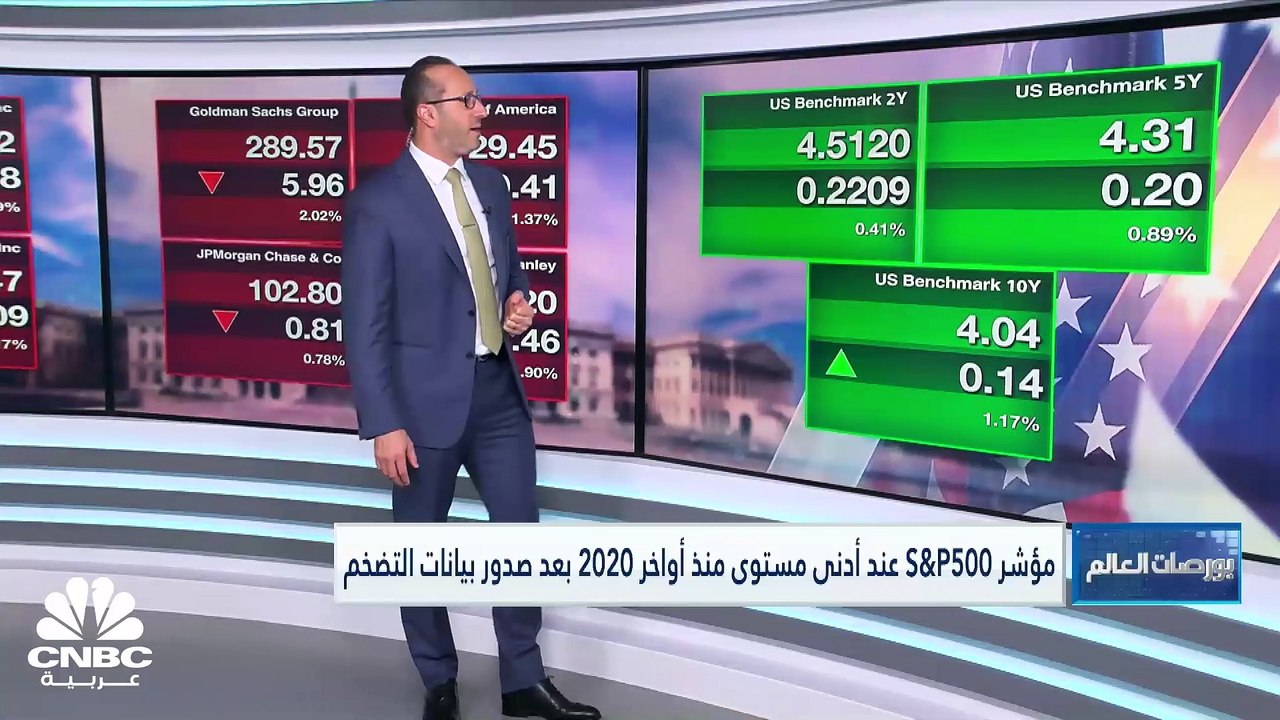 بيانات التضخم الأميركية تجبر المؤشرات للتراجع للجلسة السابعة على التوالي