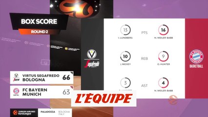 Le résumé de Virtus Bologne - Bayern Munich - Basket - Euroligue (H)