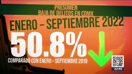 Bajan 50% los delitos en CDMX