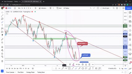 Newscrypto.io: Supply And Demand Zones, Tips & Tricks with Rich aka theSignalyst! Part 1: US500, DXY, USDT