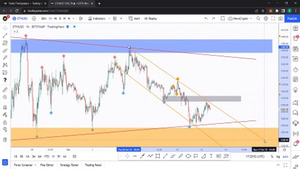 Supply And Demand Zones, Tips & Tricks with Rich aka theSignalyst!