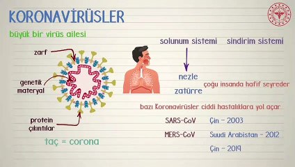 Corona Virüsü'nden korunmak için neler yapılmalı? İşte o önlemler