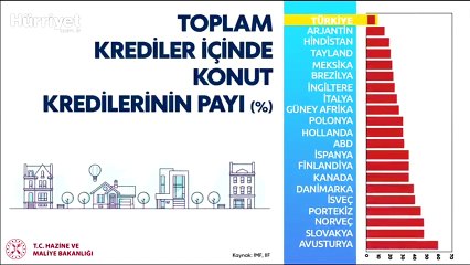 Bakan Albayrak: Hedefimiz sağlam bir Türkiye ekonomisi oluşturmak