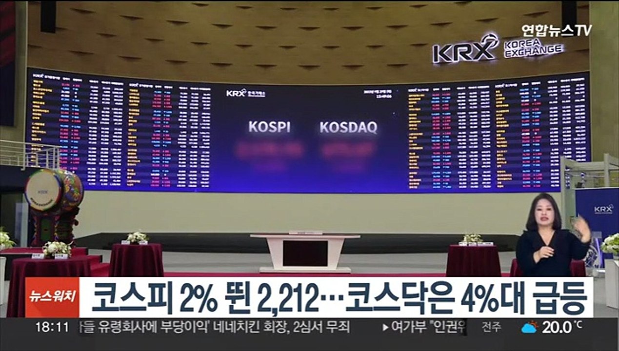 코스피 2% 뛴 2,212…코스닥은 4%대 급등