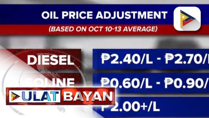 Presyo ng produktong petrolyo, bahagyang tataas sa susunod na linggo