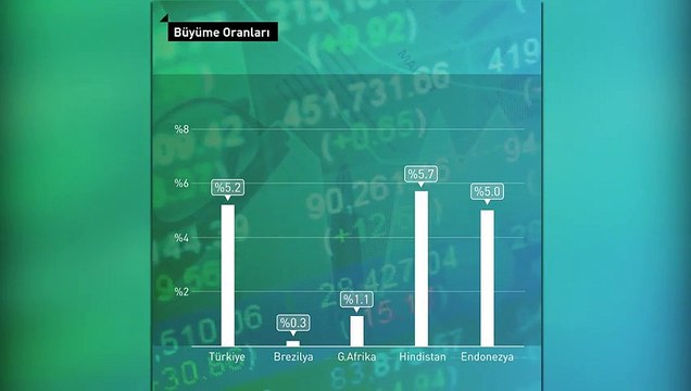 Kırılgan 5'li Arasında Enflasyon Oranı En Yüksek Ülke Türkiye | DP 60 Saniye