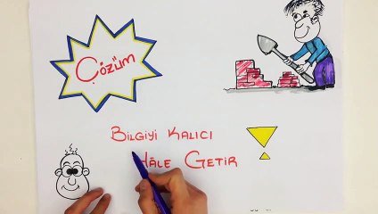 İnkılap Tarihi Nasıl Çalışılır