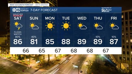 Wet weekend, Major drop in temperatures!