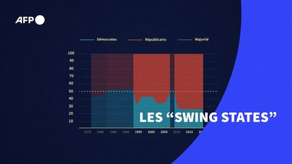 Elections américaines de mi-mandat: les "swing states"