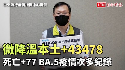 微降溫本土+43478  死亡人數+77 BA.5疫情次多紀錄(中央流行疫情指揮中心提供)